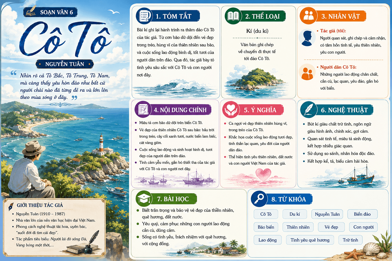 Infographic Cô Tô