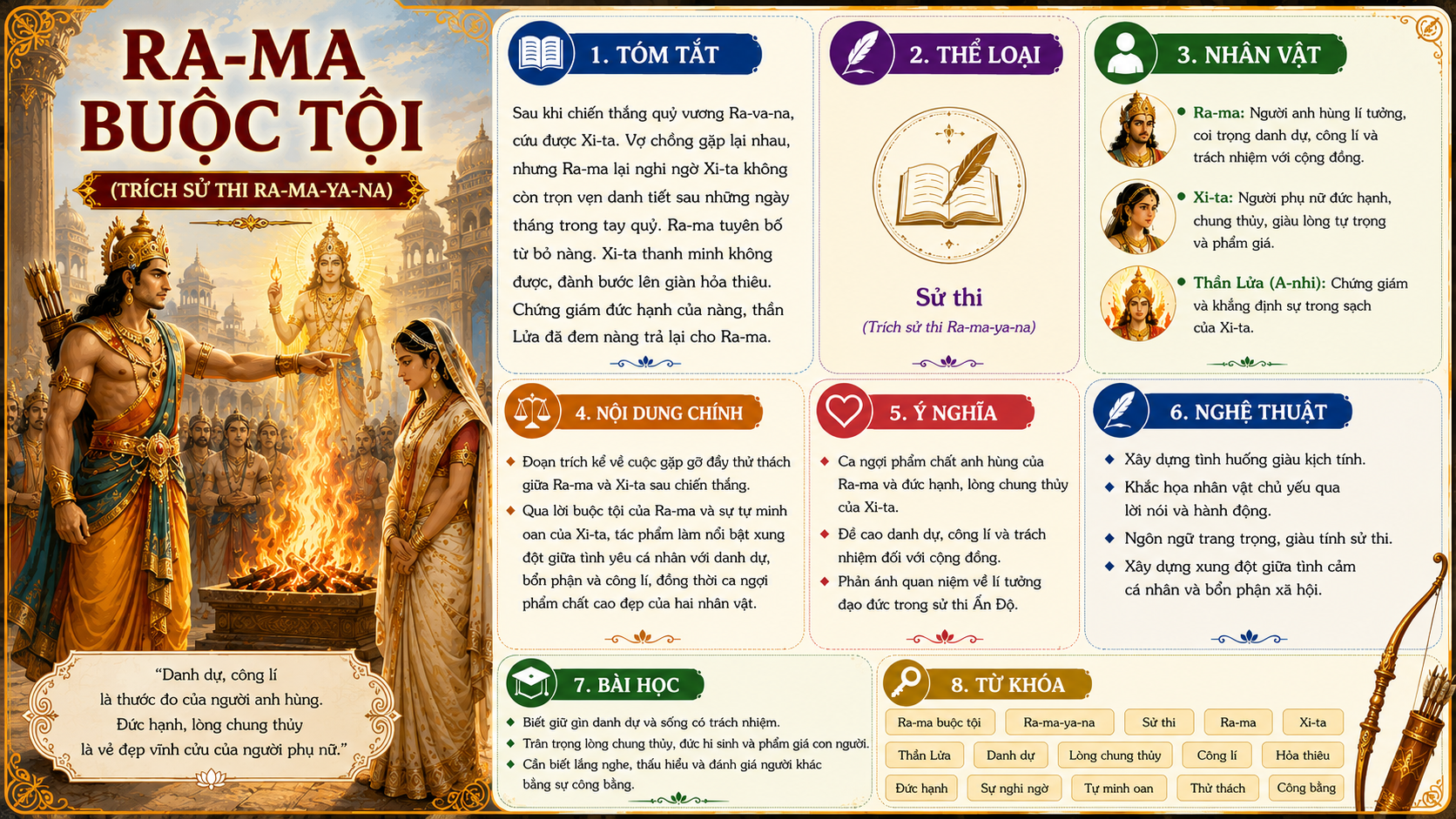 Infographic Ra-ma buộc tội