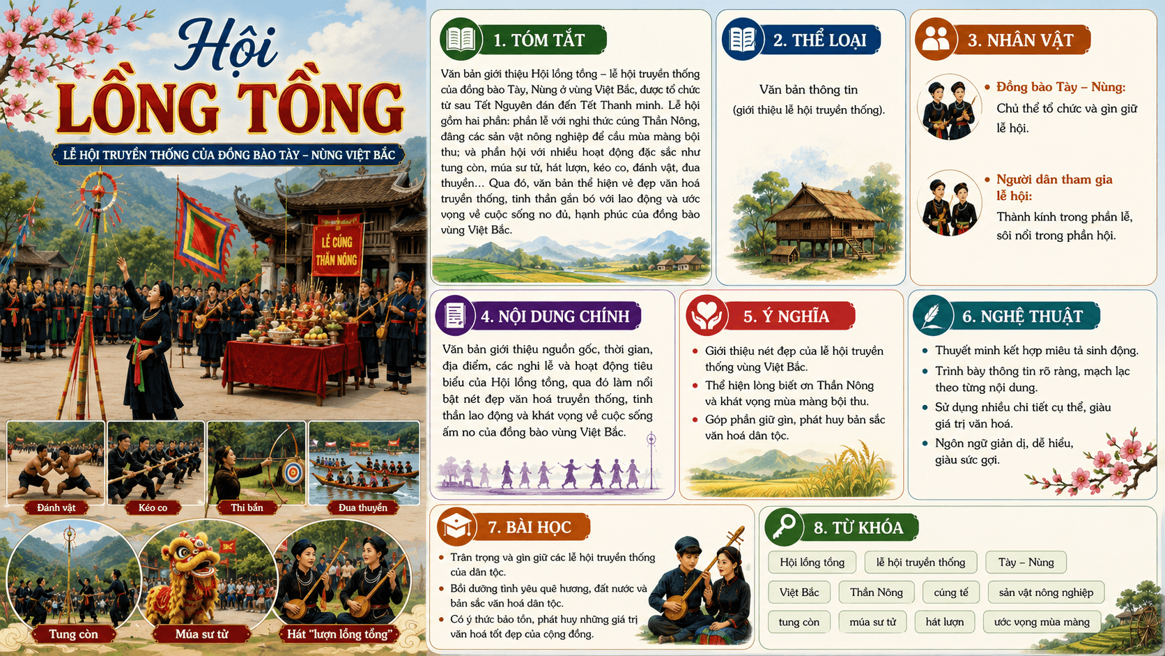 Infographic Hội lồng tồng