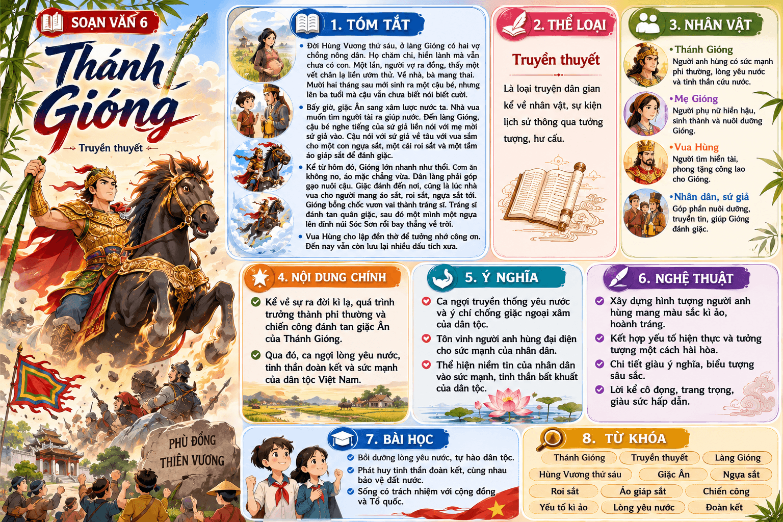  Infographic Thánh Gióng