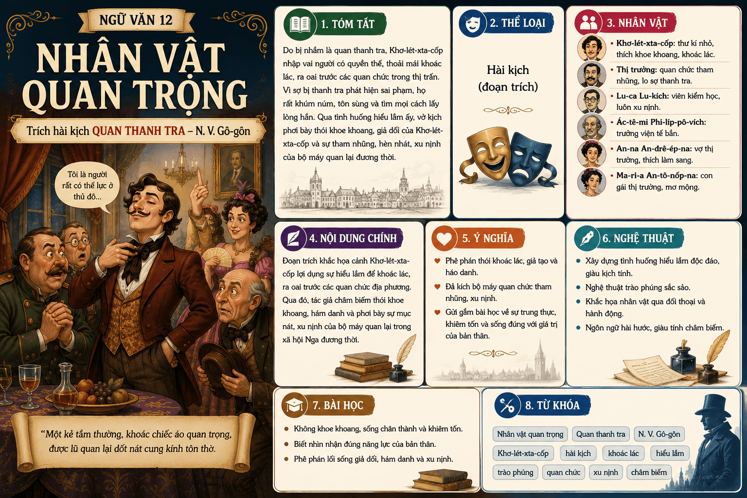 Infographic Nhân vật quan trọng