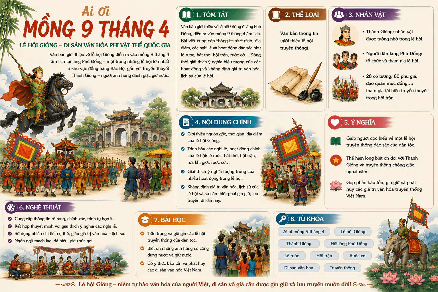 Infographic Ai ơi mồng 9 tháng 4