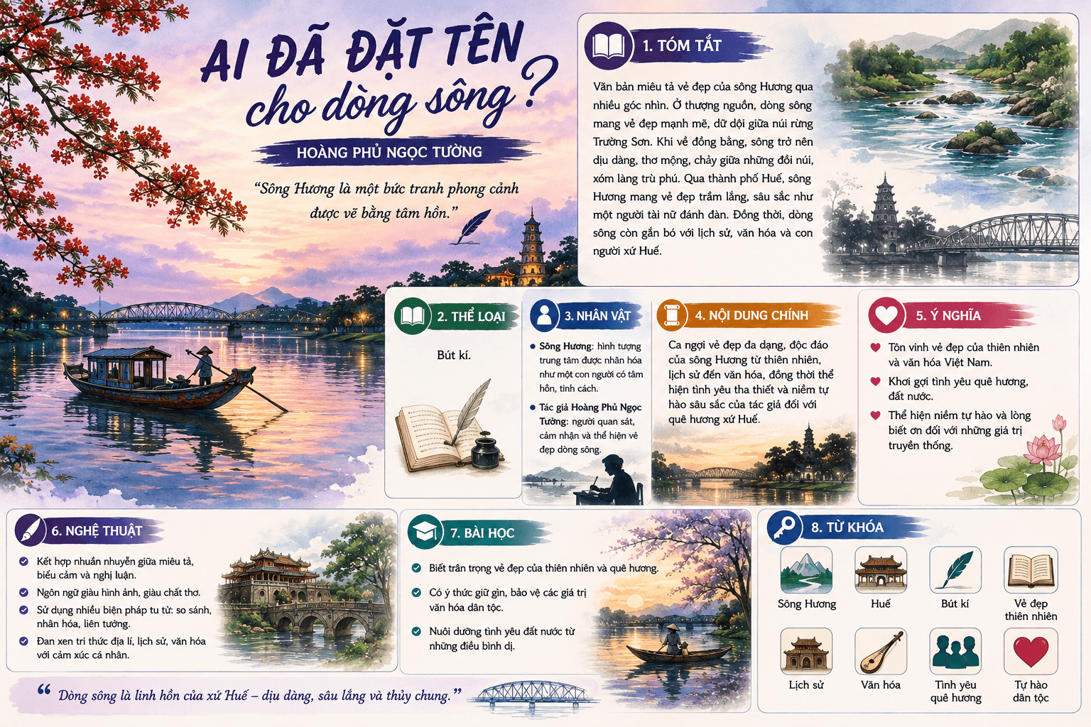 Infographic Ai đã đặt tên cho dòng sông?
