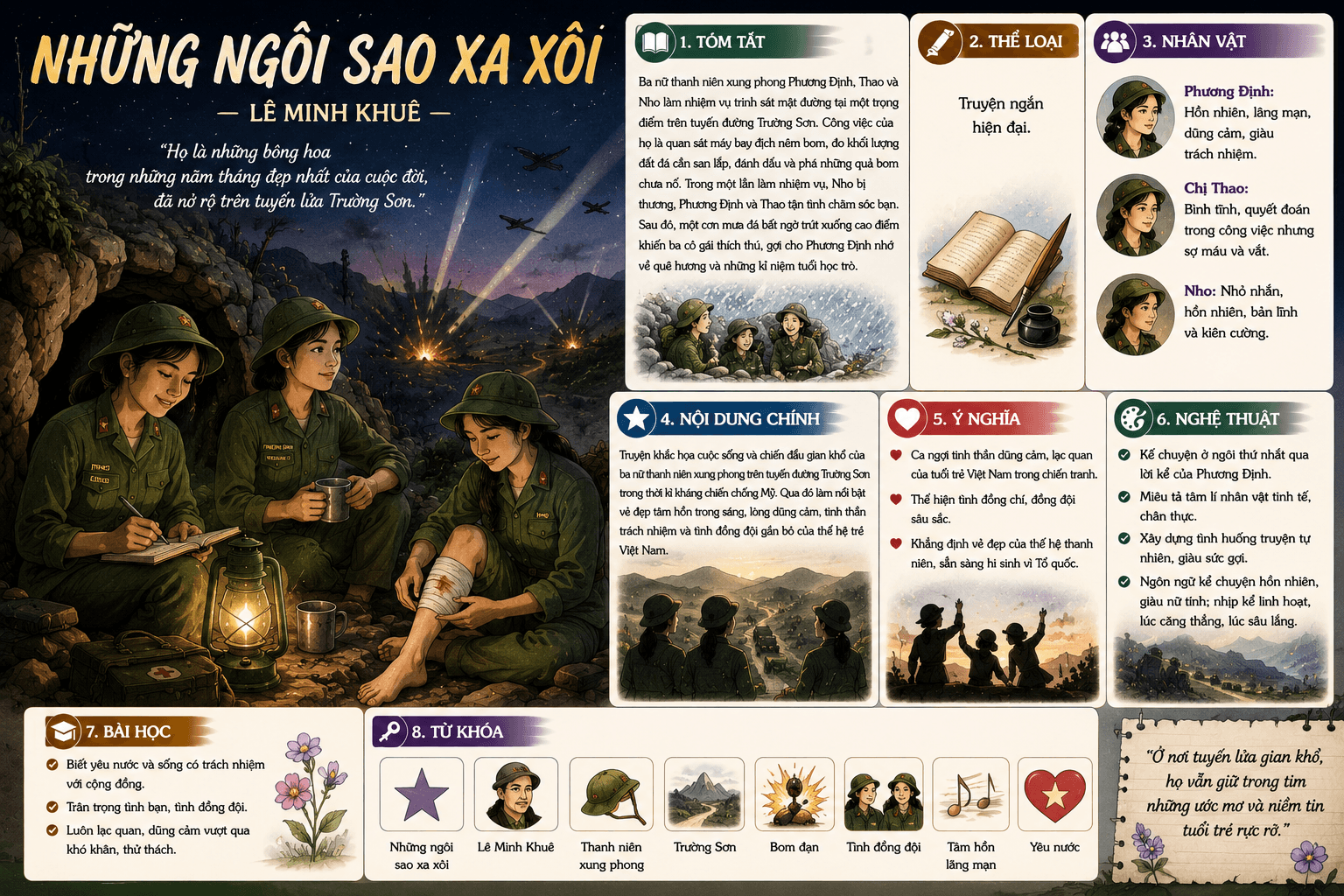 Truyện ngắn Những ngôi sao xa xôi