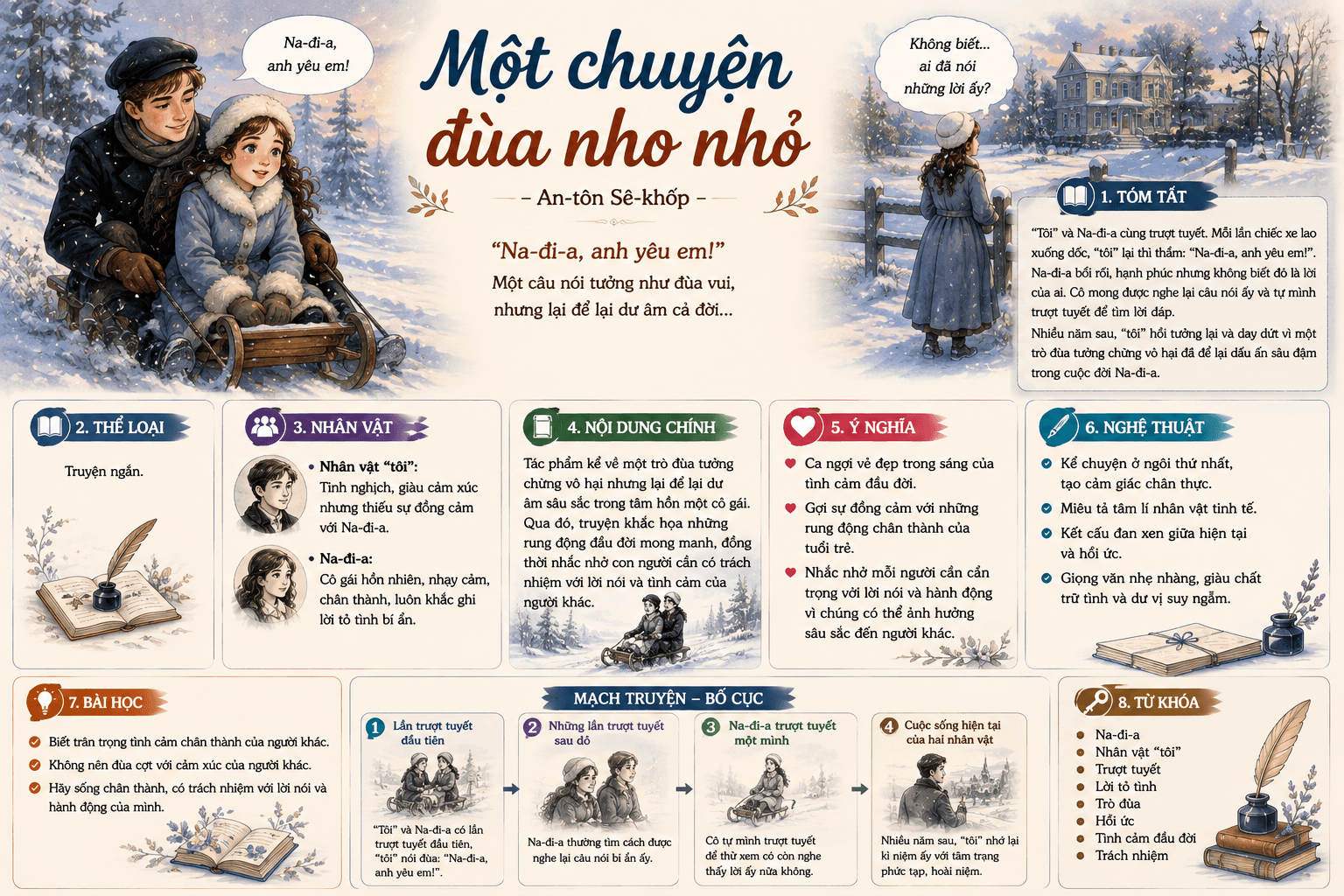Infographic Một chuyện đùa nho nhỏ