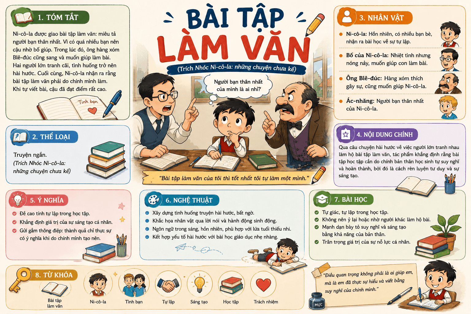 Infographic Bài tập làm văn