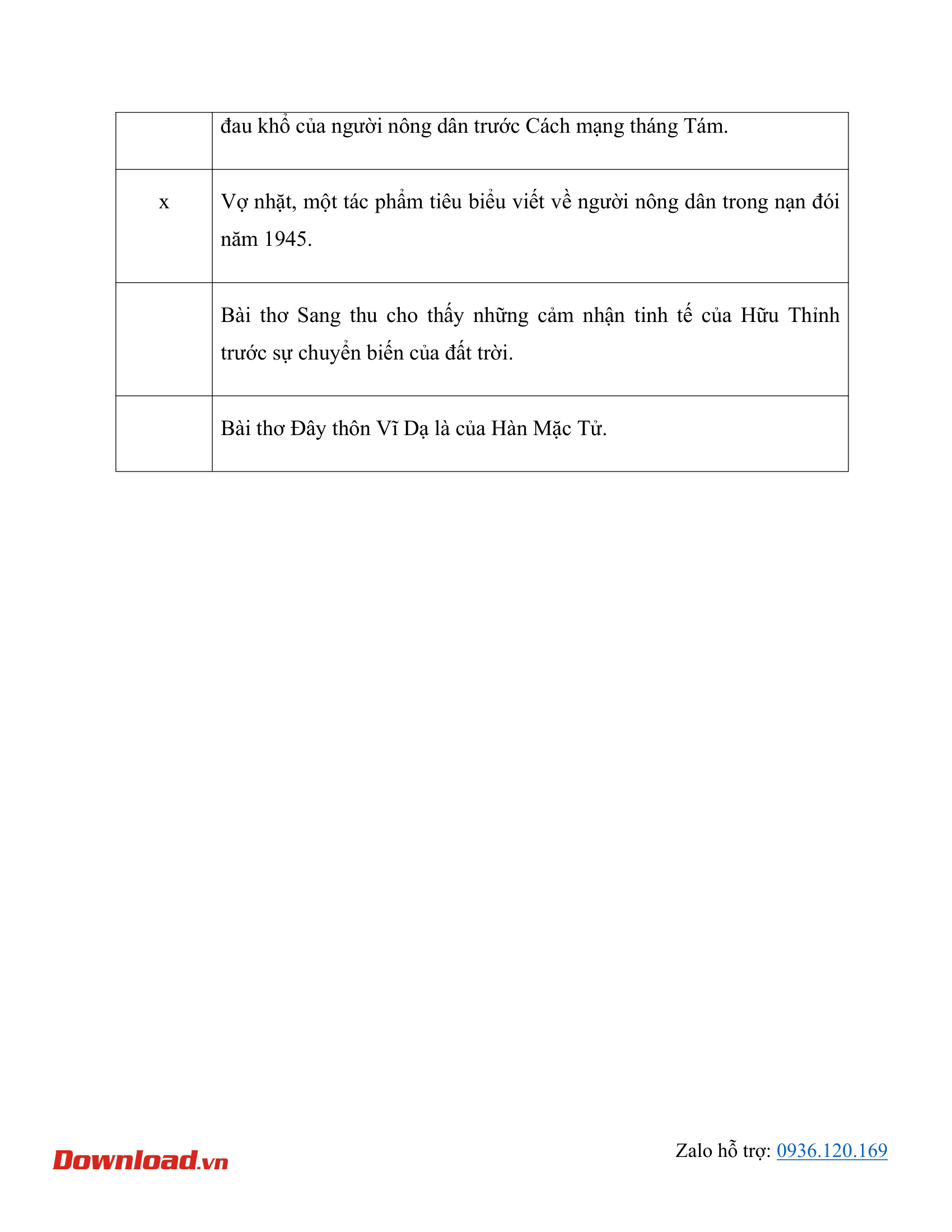loi thanh phan cau va cach sua 4*799206