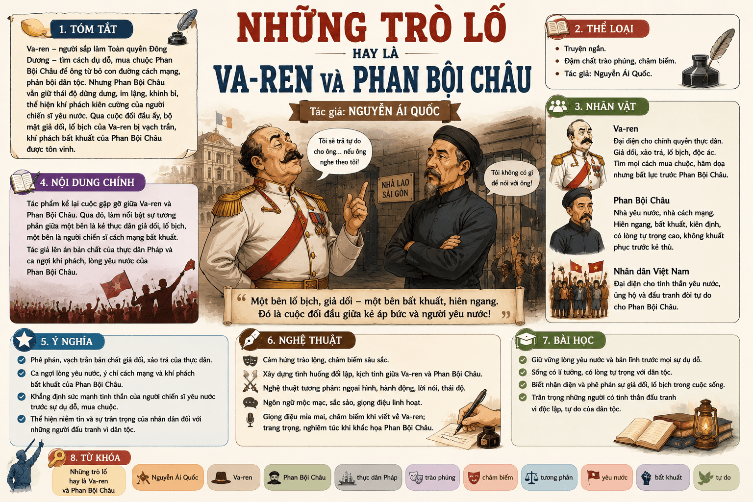 Infographic Những trò lố hay là Va-ren và Phan Bội Châu
