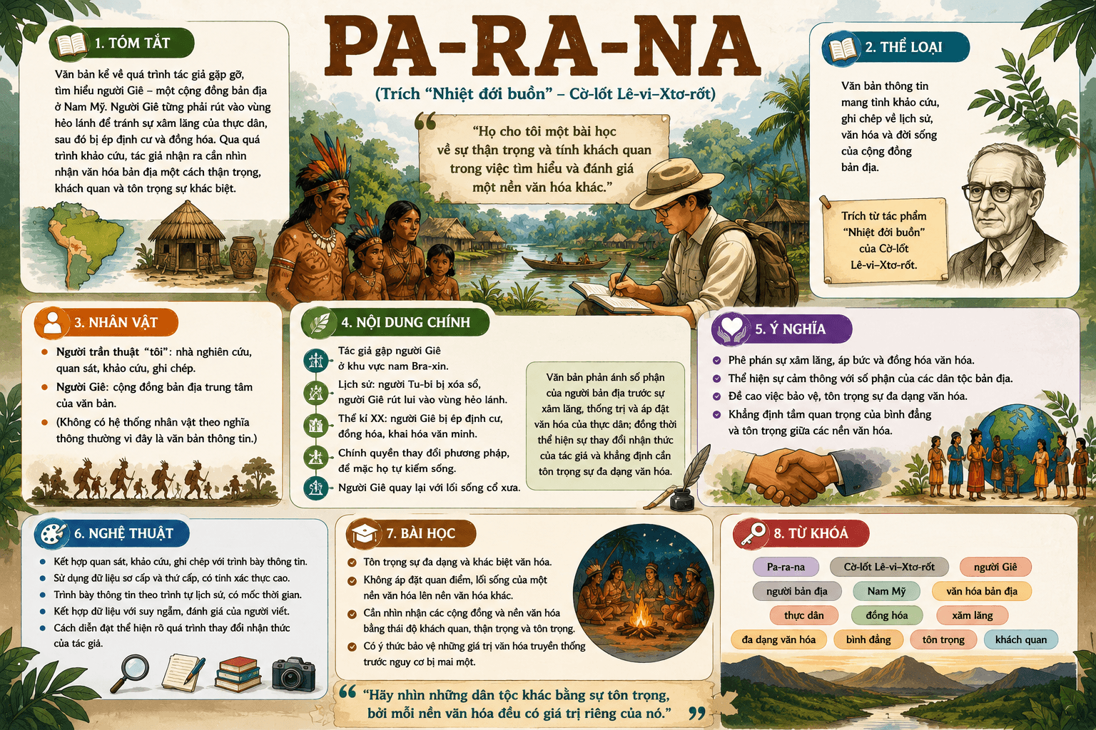 Infographic Pa-ra-na