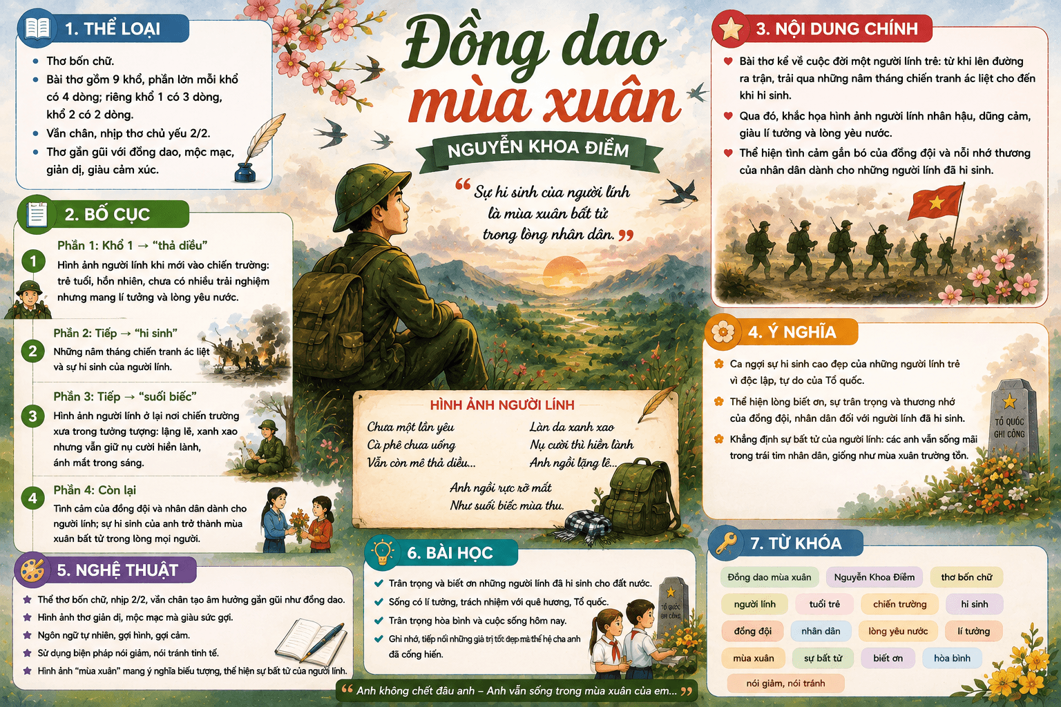 Infographic Đồng dao mùa xuân