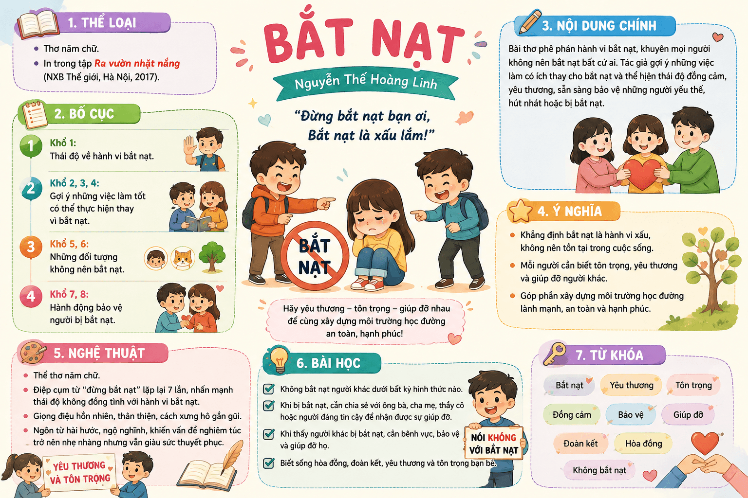 Infographic Bắt nạt
