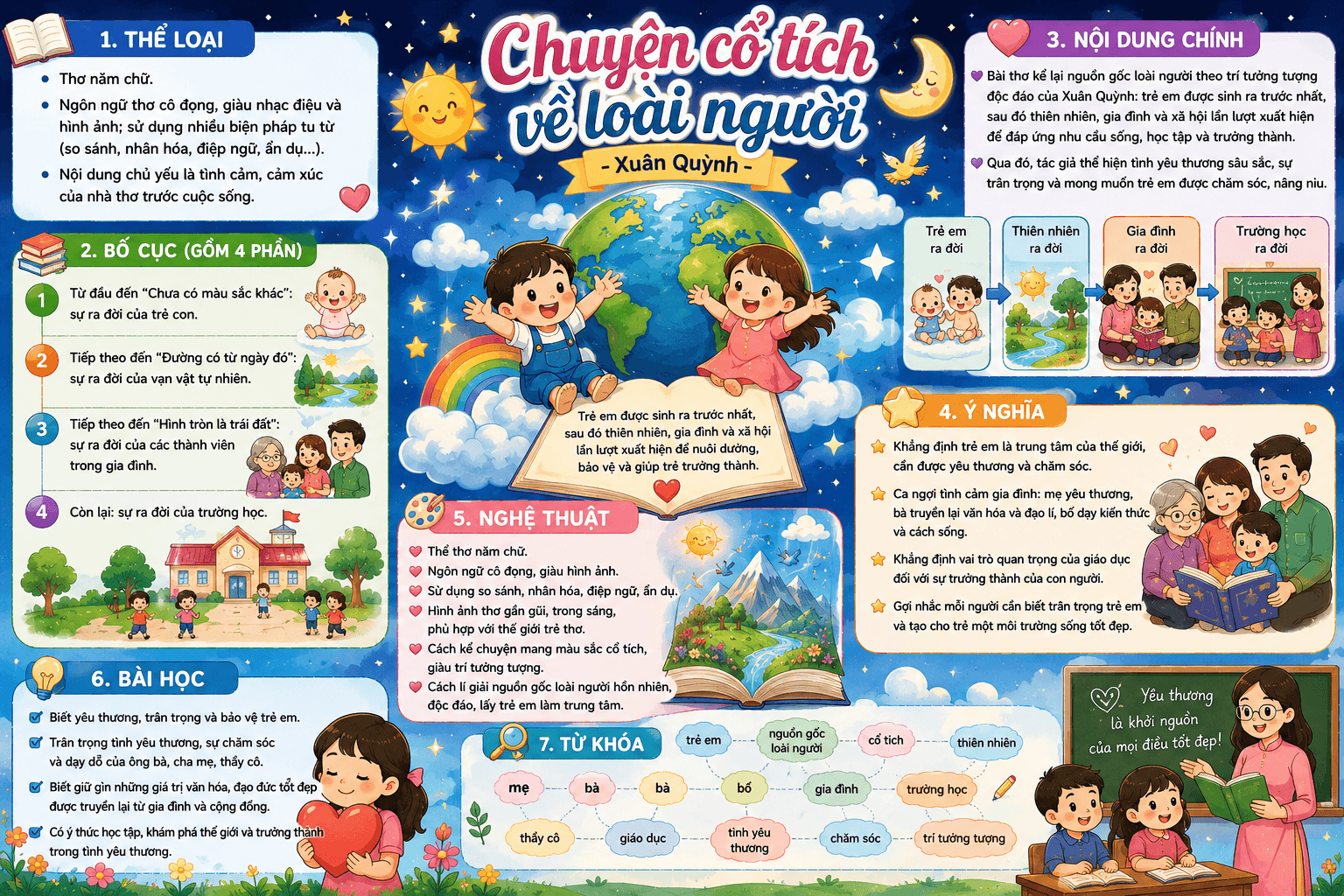 Infographic Chuyện cổ tích về loài người