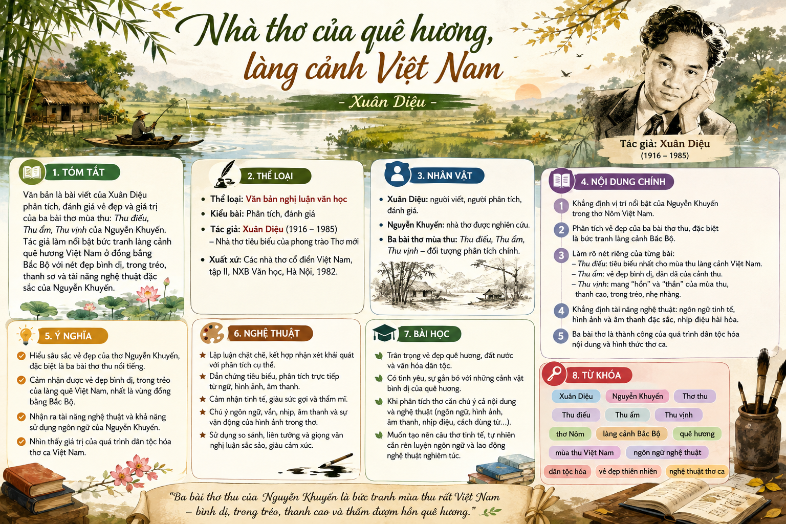 Infographic Nhà thơ của quê hương, làng cảnh Việt Nam