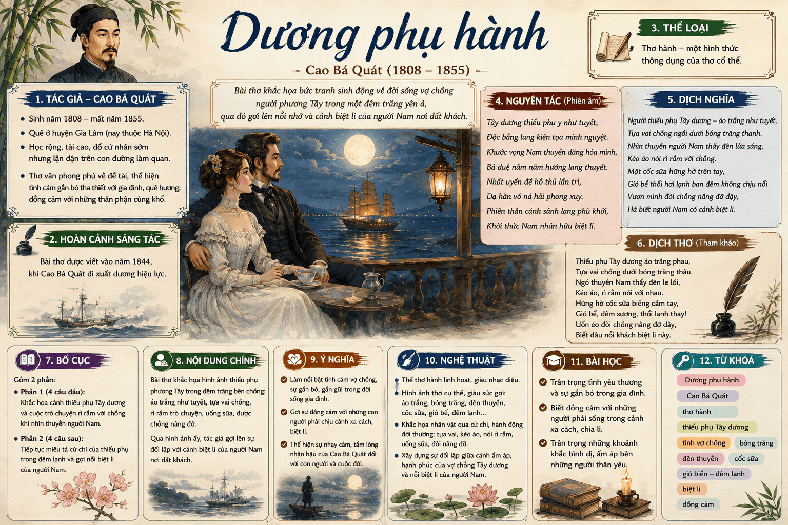 Bài thơ Dương phụ hành