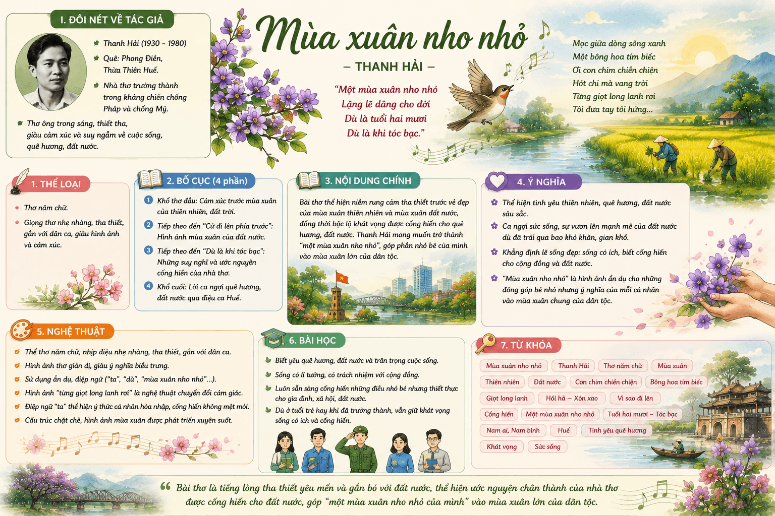 Infographic Mùa xuân nho nhỏ