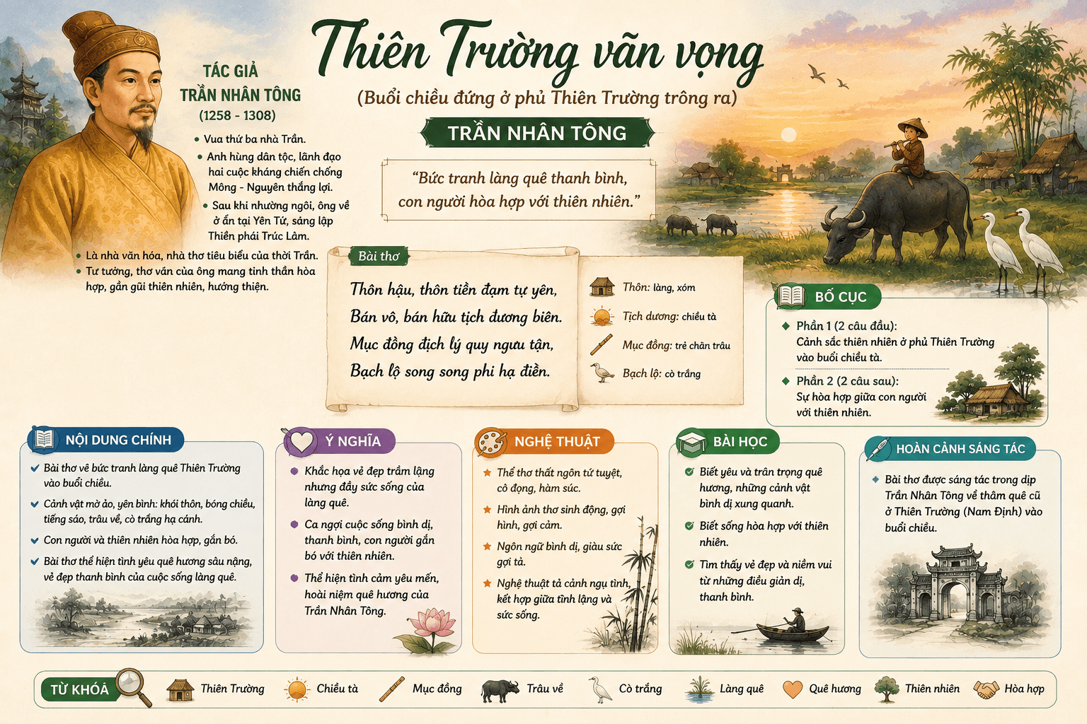 Infographic Thiên Trường vãn vọng