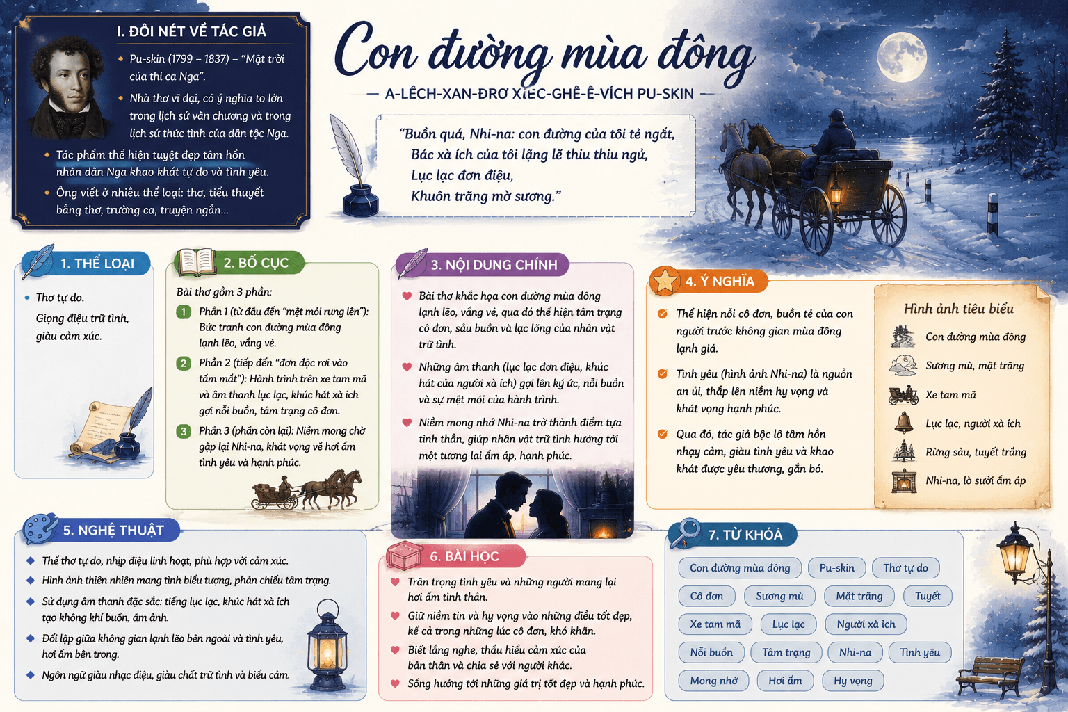 Infographic Con đường mùa đông