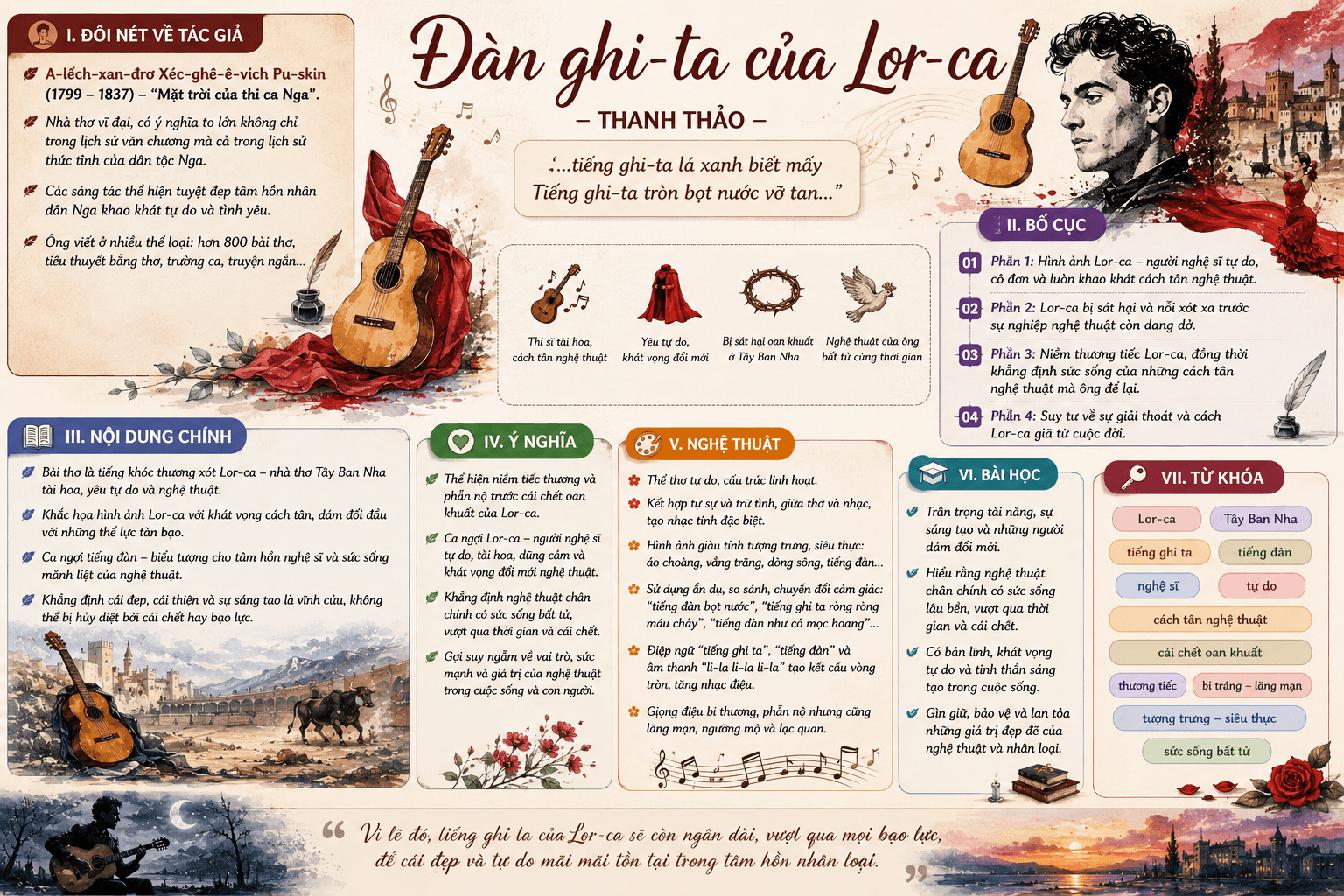 Infographic Đàn ghi ta của Lor-ca