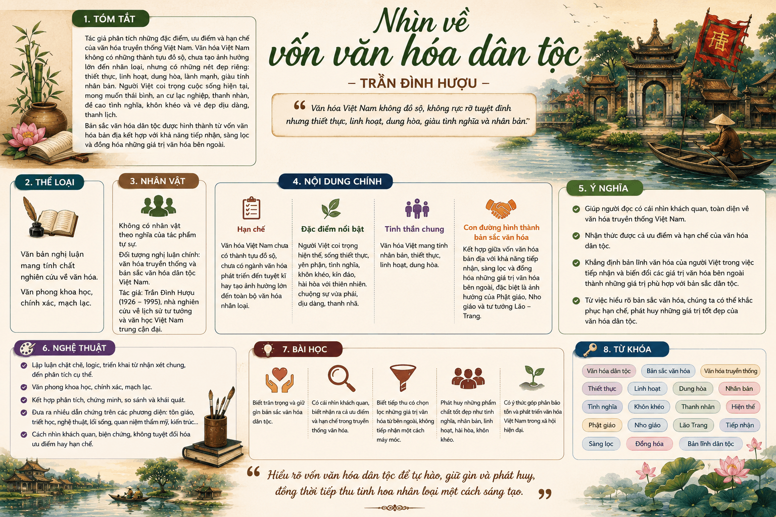 Infographic Nhìn về vốn văn hóa dân tộc