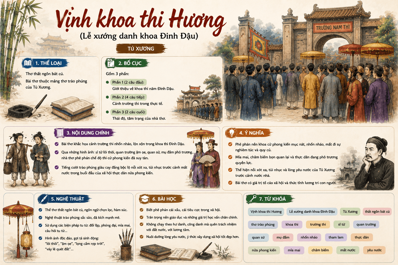 Infographic Vịnh khoa thi Hương