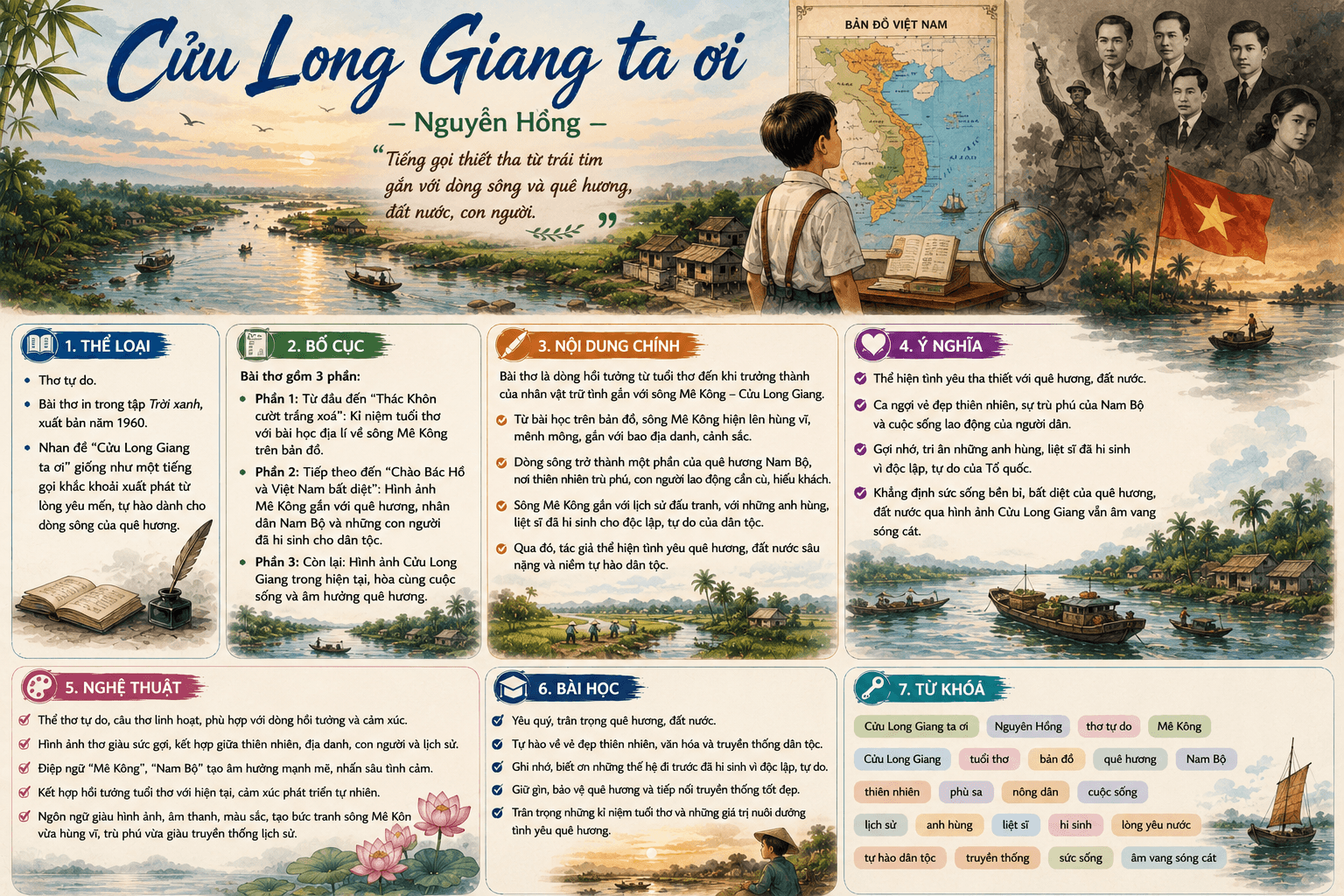 Infographic Cửu Long Giang ta ơi