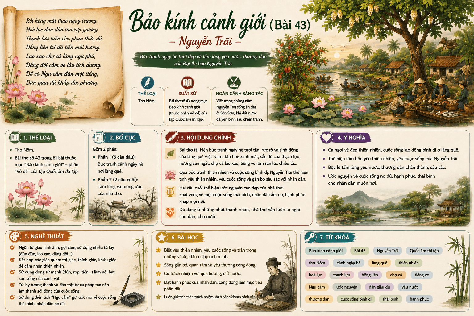 Infographic Bảo kính cảnh giới