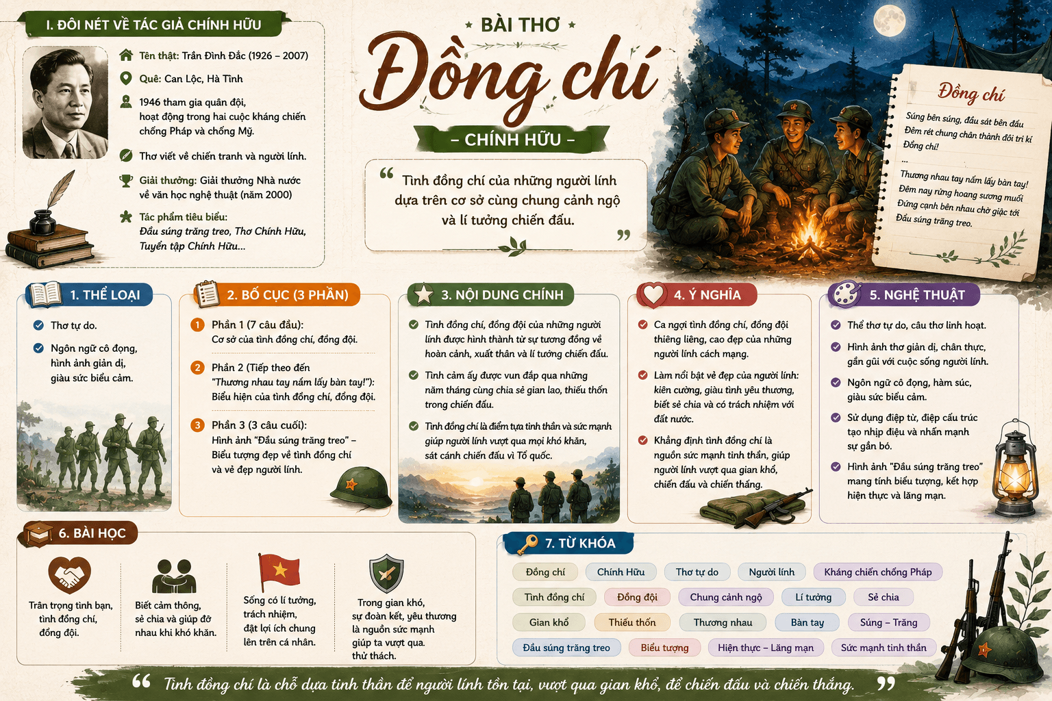Infographic Đồng chí