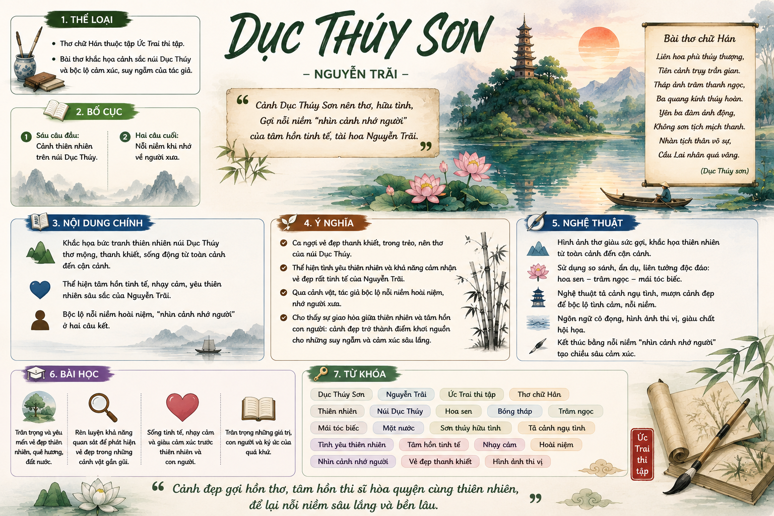  Infographic Dục Thúy sơn