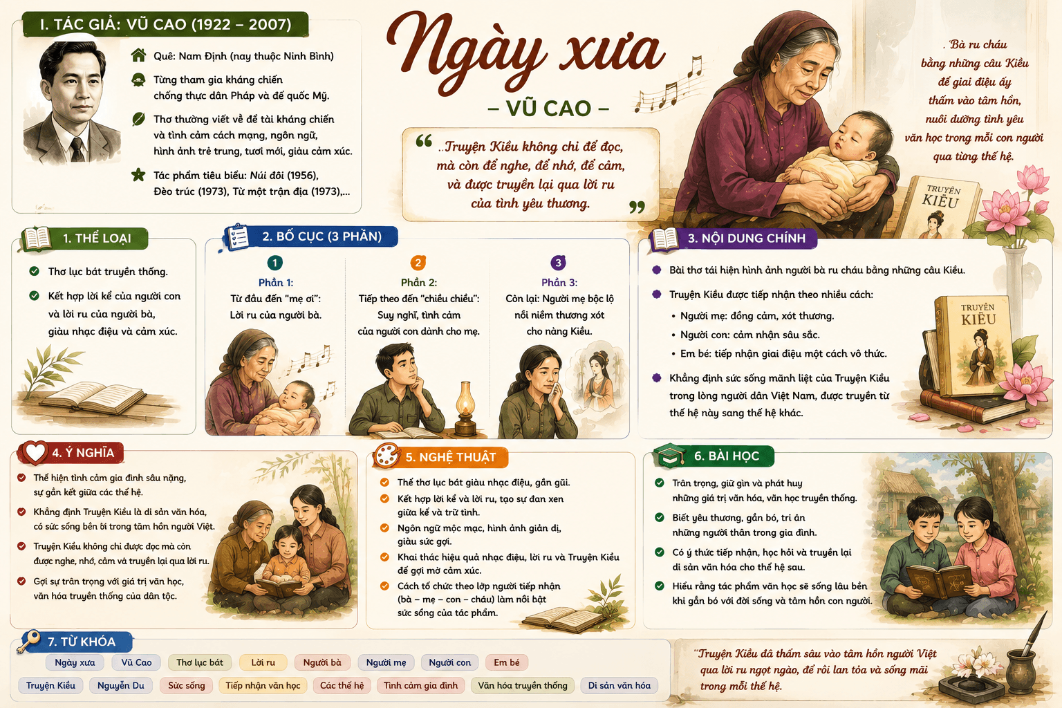 Infographic Ngày xưa