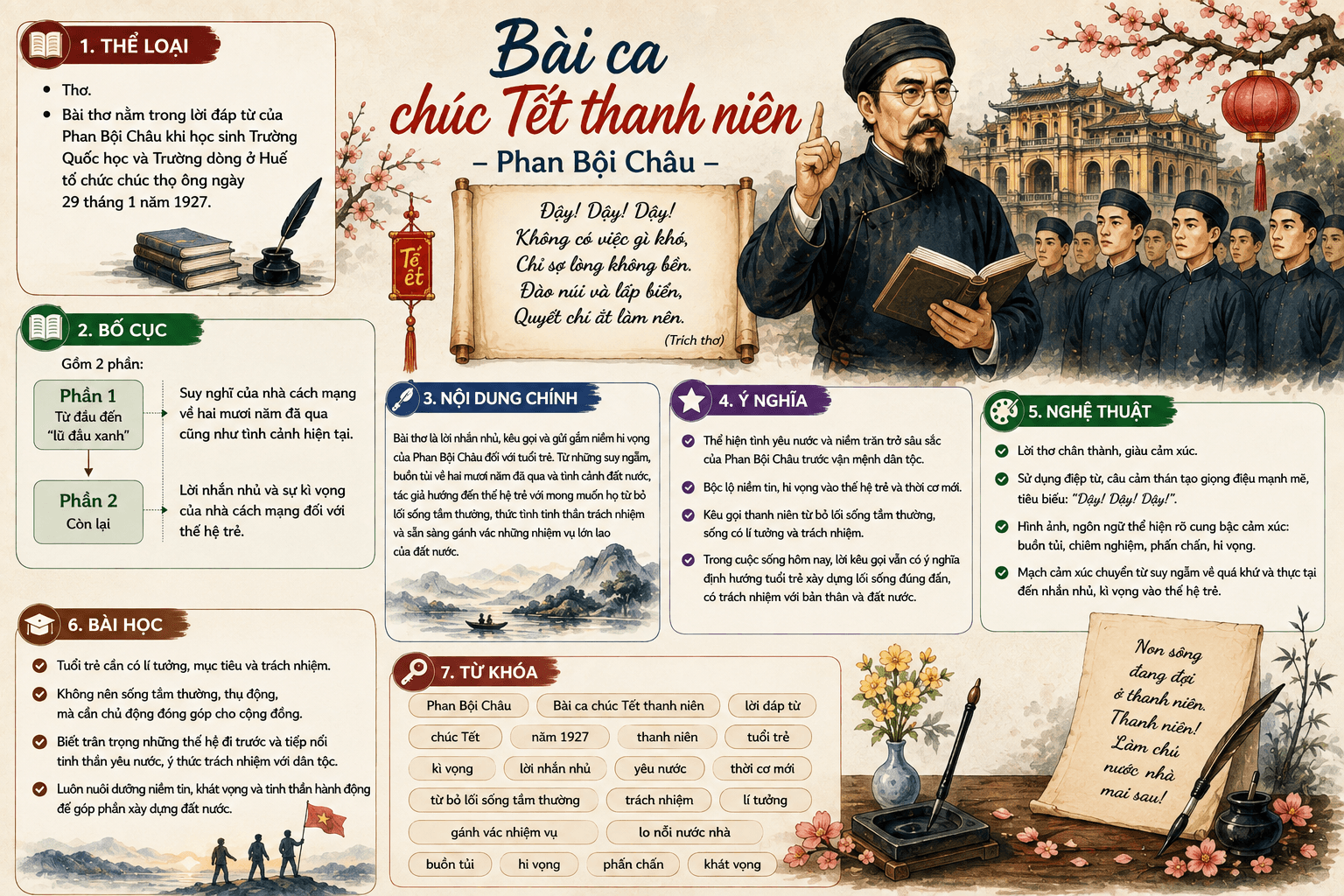 Infographic Bài ca chúc Tết thanh niên