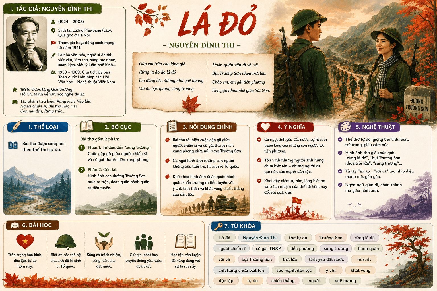 Infographic Lá đỏ