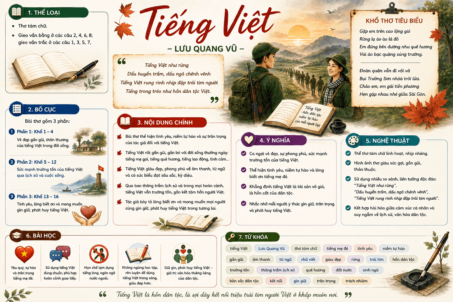 Infographic Tiếng Việt