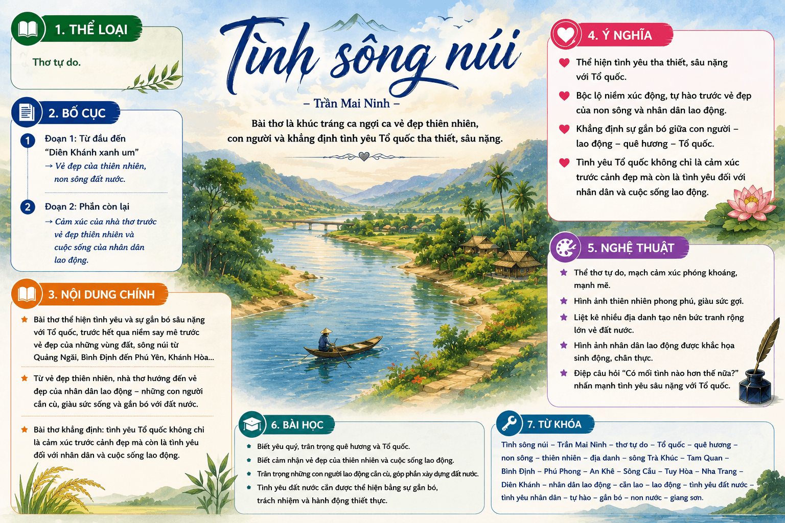 Infographic Tình sông núi