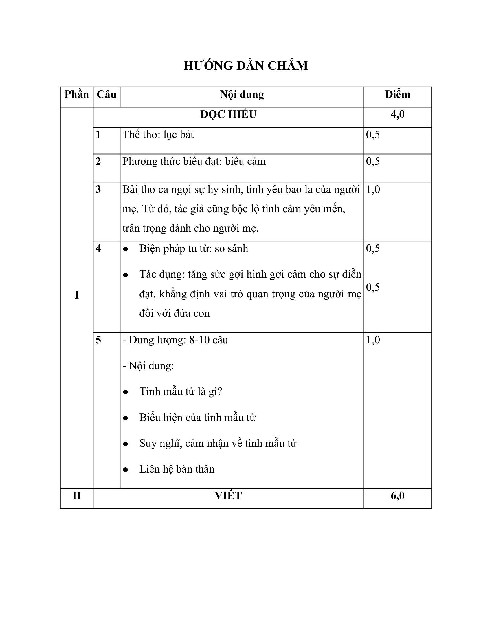 Đề khảo sát chất lượng đầu năm môn Van 10 2*802155