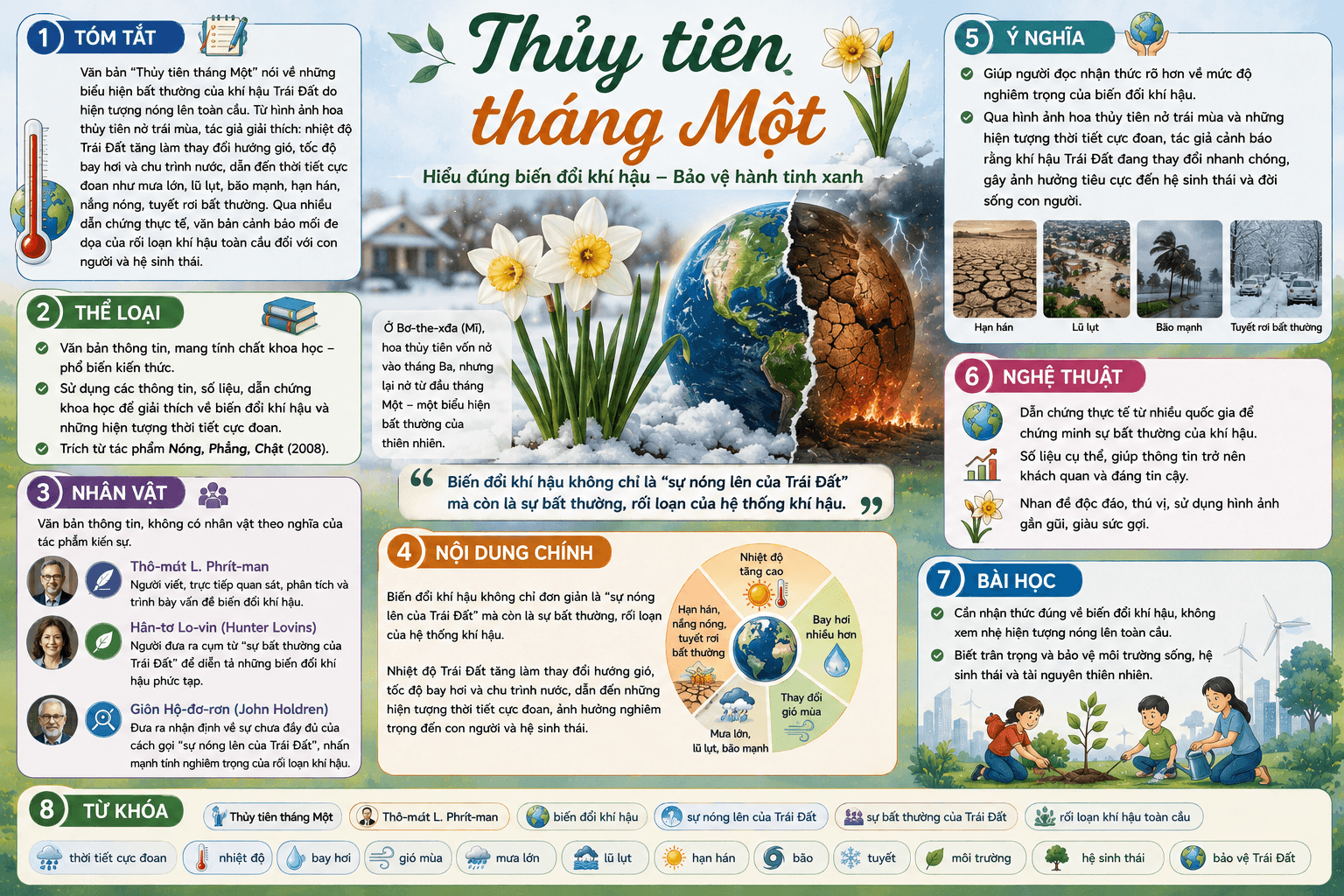 Infographic Thủy tiên tháng Một