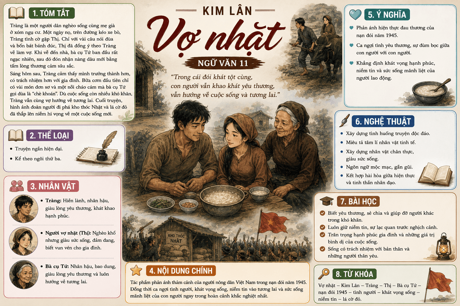 Infographic Vợ nhặt