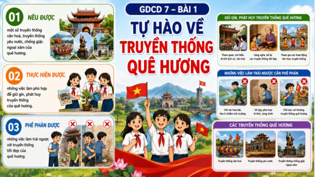 GDCD 7 Bai 1 3*802398
