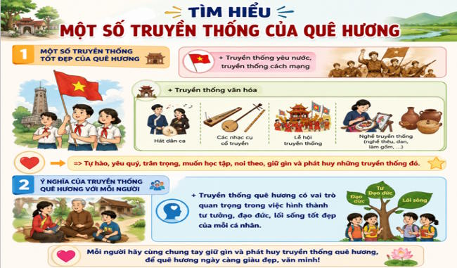 GDCD 7 Bai 1 7*802395