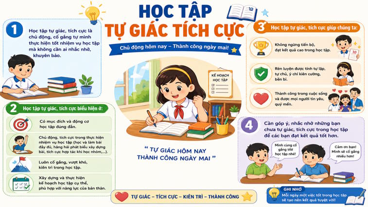 GDCD 7 Bai 3 6*802518