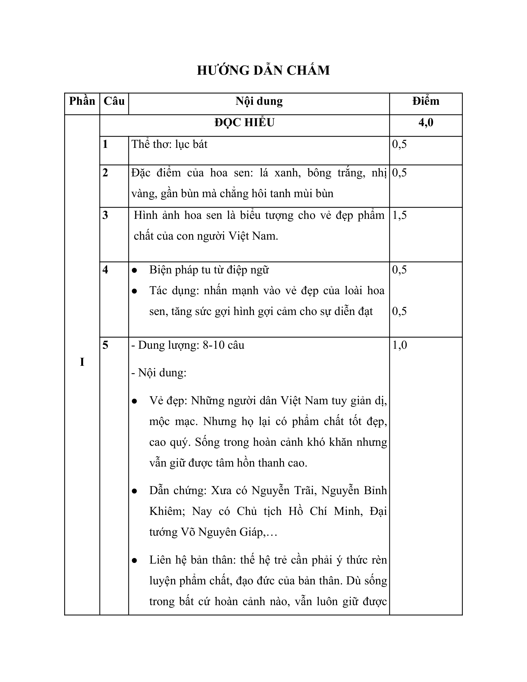 Khao sat chat luong dau nam Van 7 2*802332