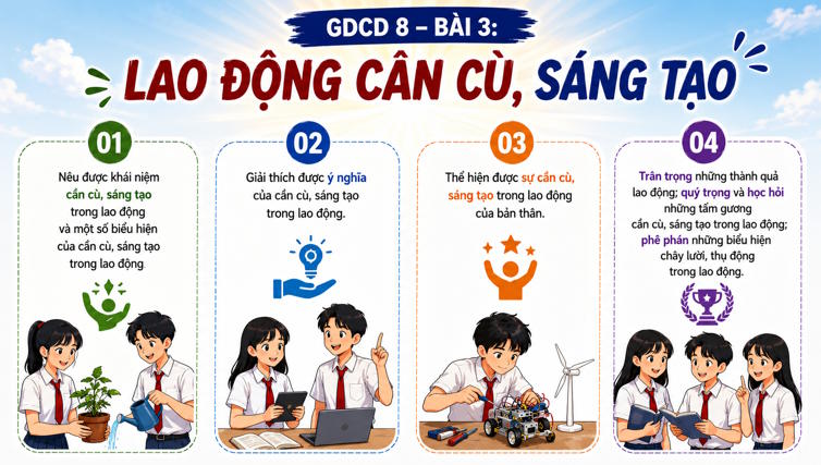 PPT GDCD 8 Bai 3 3*802899