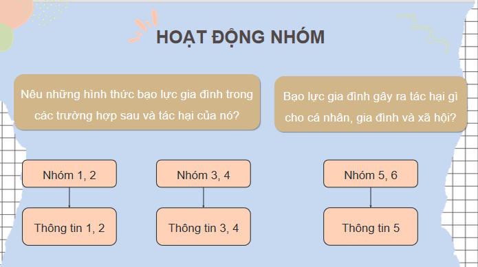 PPT GDCD 8 Bai 7 4*802907