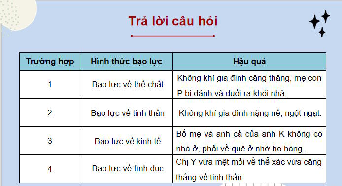 PPT GDCD 8 Bai 7 5*802906