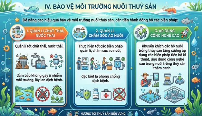 Cong nghe 7 Bai 14 6*803148
