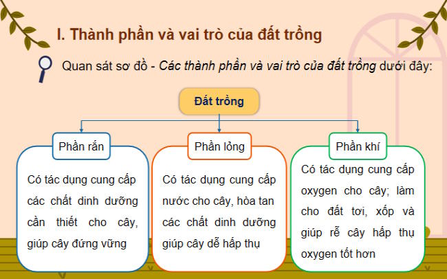 Cong nghe 7 Bai 2 3*803140