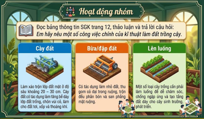 Cong nghe 7 Bai 2 4*803141