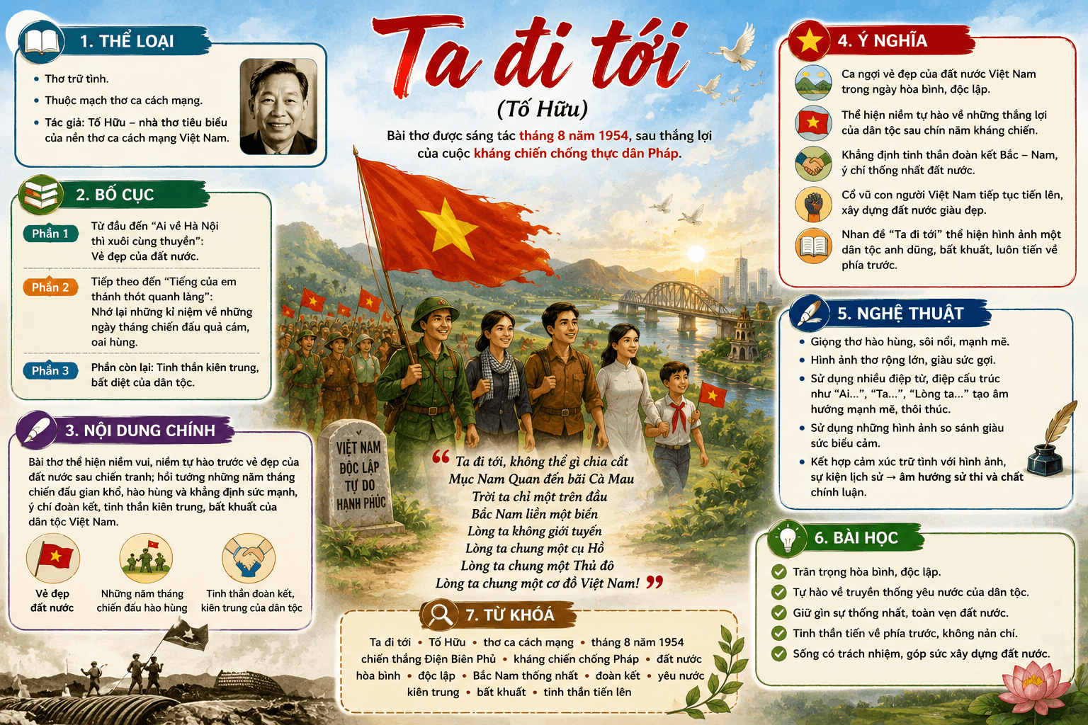 Infographic Ta đi tới