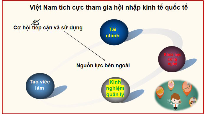KTPL 12 Bai 2 9*805052