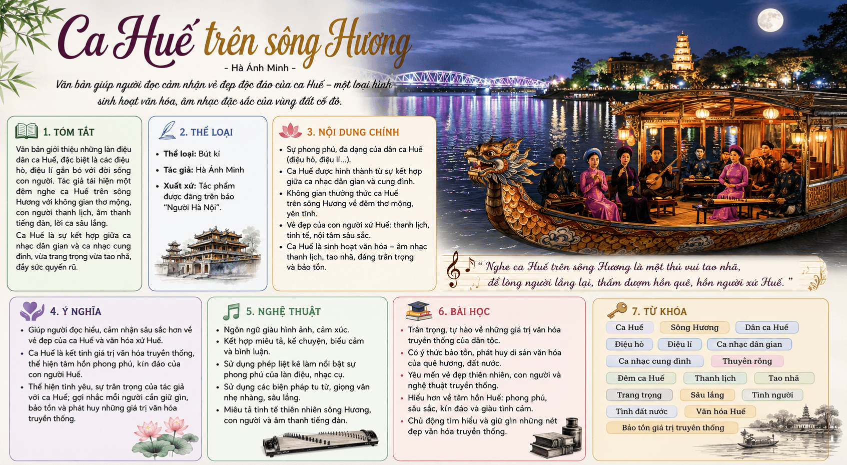  Infographic Ca Huế trên sông Hương