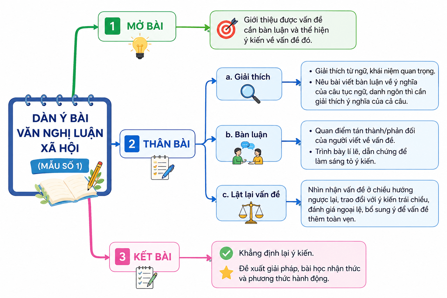 dan y nghi luan ve mot van de doi song 1*805695